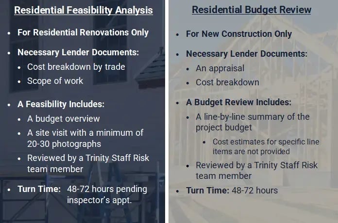 Feasibility-vs-budget-review-chart